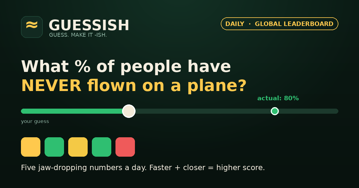 Guessish gameplay preview